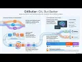 Stop Wrestling with Git and Start Using GitButler