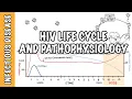 Download Lagu Human immunodeficiency virus (HIV) - life cycle, pathophysiology, investigations, diagnosis and AIDS