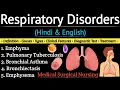 Respiratory Disorders Asthma Pulmonary tuberculosis Emphysema