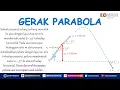 Download Lagu Gerak Parabola - Soal 19 Besar dan arah kecepatan peluru saat mencapai tanah