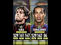 Download Lagu Kaka Vs Ronaldinho #bellingham#premierleague#messi#ronaldo#barcelona#fifa#uefa#ucl#haaland#cr7