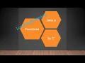7 2 - Functions in C