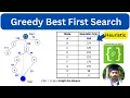 Greedy Best-First Search Explained Informed Search Heuristics