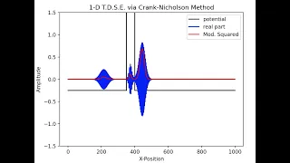 Solving the Schrodinger Equation Numerically - A Guide