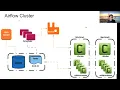 Airflow Distributed work loads vs AWS Lambda vs Multi Threaded Python Script English