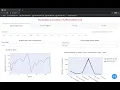 UK Traffic Data Analysis - C