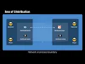WWDC22 Meet distributed actors in Swift Apple