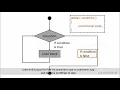 What Is While Loop In Javascript In Hindi - Free On Learnvern
