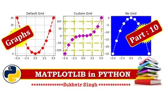 Matplotlib Part 10 subplots in python and implementation of grid