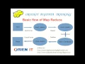 Map Reduce Word Count Program Hadoop Training in Hyderabad