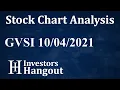 GVSI Stock Chart Analysis Good Vibrations Shoes Inc - 10-04-2021