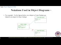 FACULTY051 CS453 KUST20201 L12 V1 Object Diagram The Structural Model of Projects through UML