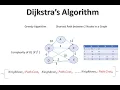 Graph Dijkstra s Algorithm Shortest Path Greedy Algorithm