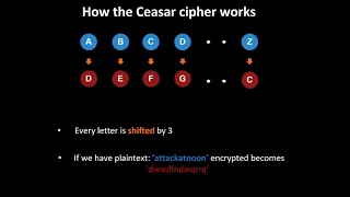 Caesar Cipher Encryption and Decryption with example
