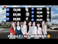 Download Lagu Alle BABYMONSTER-leden staan ​​in de top 100 van individuele merkreputaties voor augustus 2025