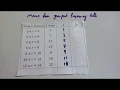 Estimated Means from Grouped Data - Corbettmaths