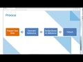 SHINING 3D Webinar Solid Edge Session 3 Reverse Engineering