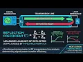 Lesson 7 - Chapter 13 Reflection Coefficient Transmission Lines Fundamentals