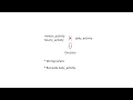Target audience identification - Analysis process PART 2 Bellabeat Case Study