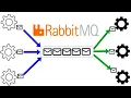 Yii2 RabbitMQ Queue Worker Queue va Workerlarni Oson Yaratish Full Setup Demo