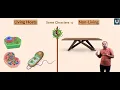 Biology Class 11 Chapter 5 Viruses Intermediate Part 2 Ucademy Smart Learning App
