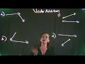 Vector Addition Graphically