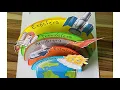 Maqueta capas de la atmosfera