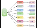 Learn Python Programming - Day 6 Mutable vs Immutable How to define a string What is Indexing