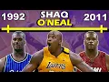 Timeline of SHAQUILLE O NEAL S CAREER Shaq Diesel
