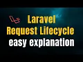 Laravel Request Lifecycle Easy Explanation