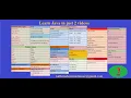 Java Tutorials in hindi Latest 2021 Urdu Step by Step Part 2