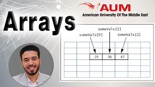 Chapter 6 p2 Arrays AUM Programming Logic Design