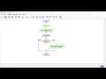 In Arabic Flowgorithm 1 3 IF Control statements