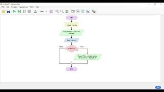 In Arabic Flowgorithm 1 3 IF Control statements