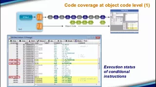 TRACE32 Code Coverage