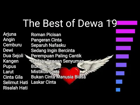 Download MP3 THE BEST OF DEWA 19 | DEWA 19 FULL ALBUM TANPA IKLAN