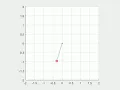 Matlab - Animation for a 2nd Order ODE of a Pendulum