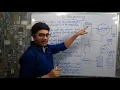 C programming lec 02 conversion of source file to executable file