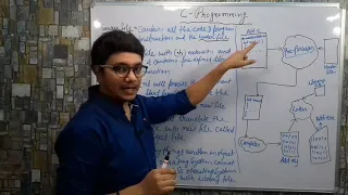C programming lec 02 conversion of source file to executable file