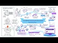 Real Time Scheduling Made Simple with IFS PSO and AI