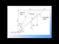Lagu Foundation Engineering |  Stability Analysis of Finite Soil Slopes by Taylor Method Method