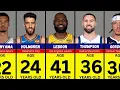 The Oldest and Youngest NBA Players in 2026