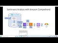Snowflake External Functions Part 2 How to do NLP and analyze product reviews stored in Snowflake