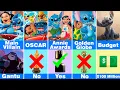 Lagu 5 Lilo \u0026 Stitch Movies Compared | 2002–2025 🌺👽
