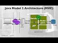 Introduction to Java Based Web Development