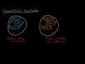 Complexity Theory - Introduction
