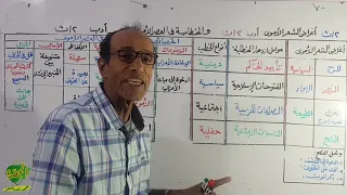 أدب أغراض الشعر الأموي و الخطابة في العصر الأموي الصف الثاني الثانوي الترم الأول 2022 