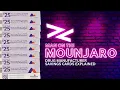 Mounjaro Coupon How Drug Manufacturer Savings Cards Work