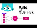 Ring Buffer