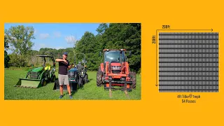 How important is your time How big is your tractor